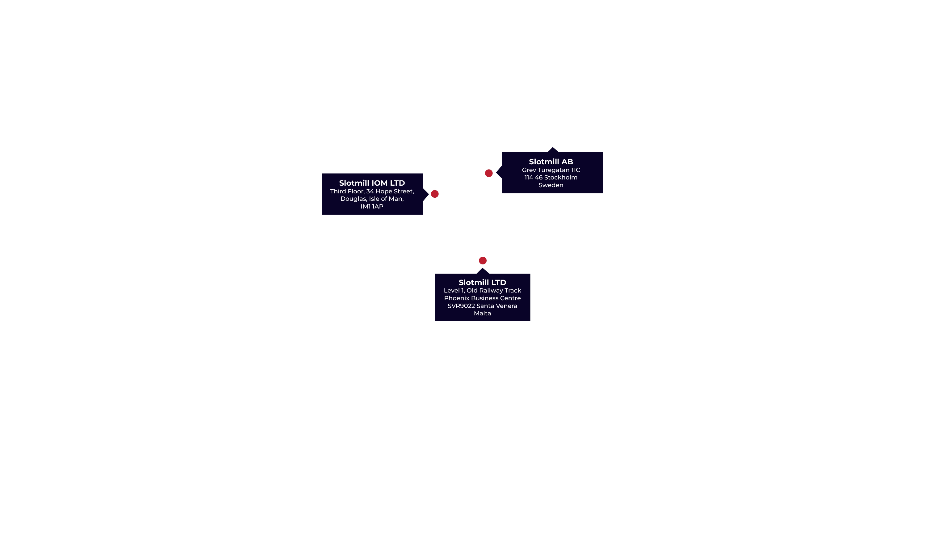 Slotmill contact map
